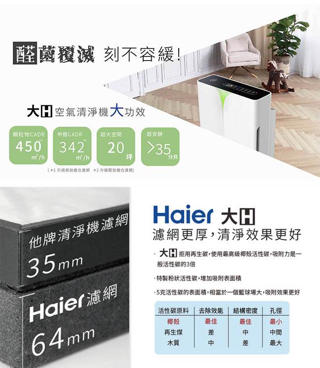 Haier 海爾 醛效抗敏大H空氣清淨機 AP450 獨家送AQURA車用啟動電源