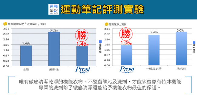 普洛斯Prosi 專業運動香水洗衣精500mlx4入(清新花果調)