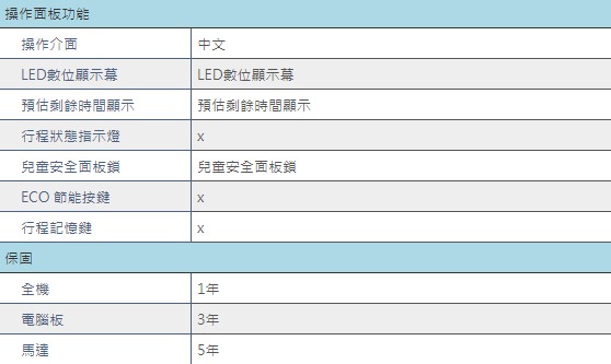 Whirlpool惠而浦 16KG 定頻直立式洗衣機 WM16GN