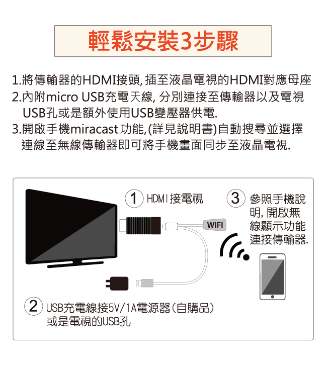 FLYone M7 Miracast 無線雙核心影音傳輸器-急速配