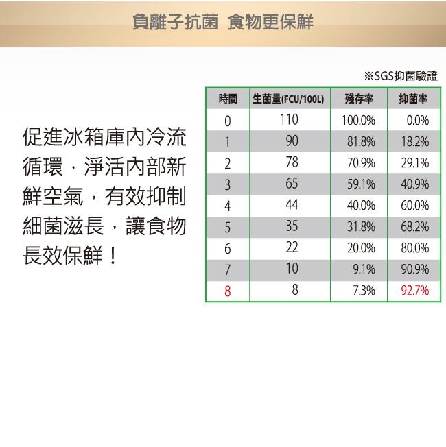 領券9折！SAMPO聲寶 250L 1級變頻2門電冰箱 SR-A25D(Y2) 炫麥金