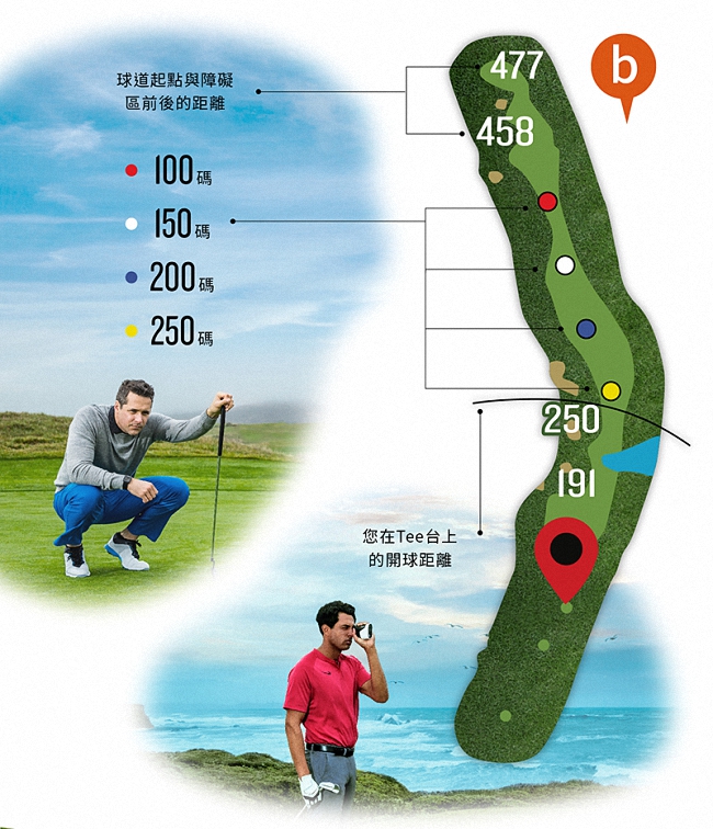 GARMIN Approach Z80 GPS 高爾夫雷射測距儀