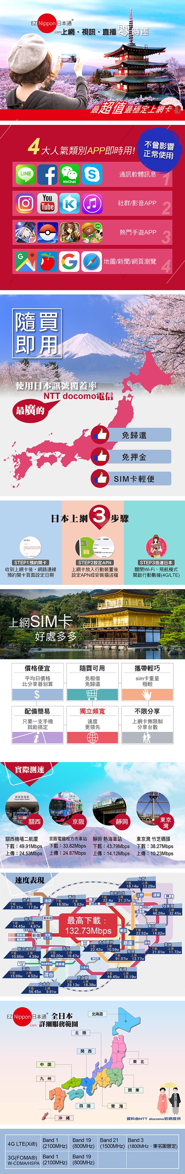 EZ Nippon日本通 11天吃到飽 上網卡