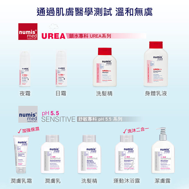 德國NumisMed樂美思-鎖水專科UREA倍潤身體乳液-300ML