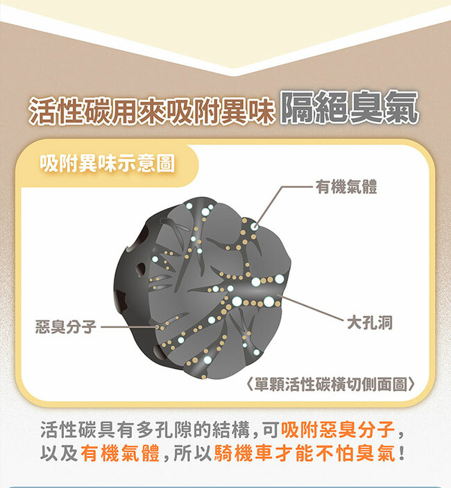 (買五送一)天天機車族專用口罩 共6盒(25入/盒)-一般成人