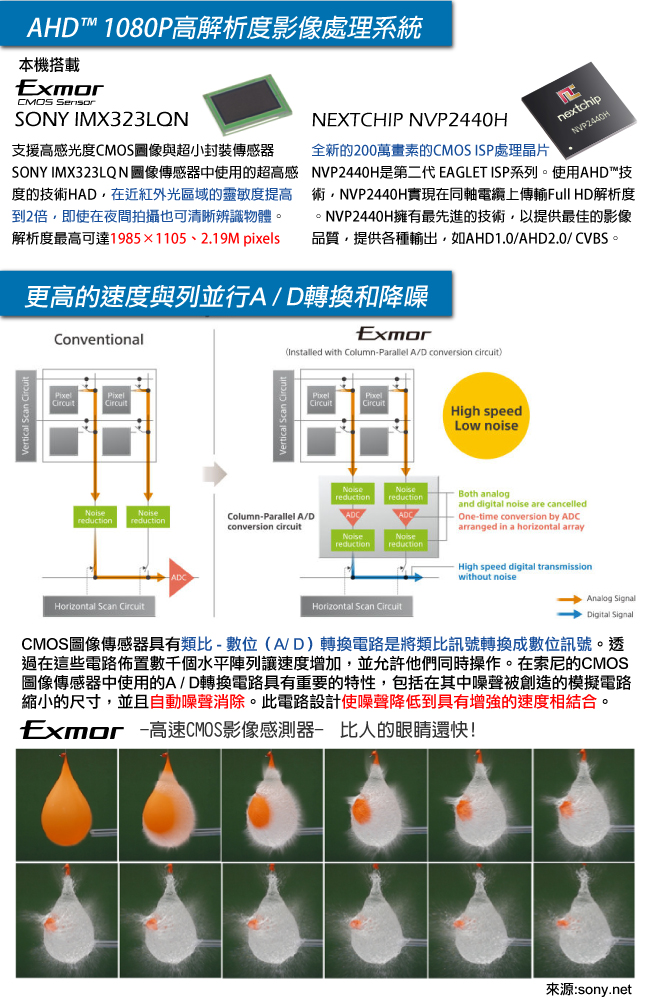 奇巧 四合一 1080P SONY 200萬戶外防護罩型電動變焦攝影機