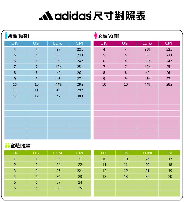 adidas 涼拖鞋 Adilette Sandal 男女鞋