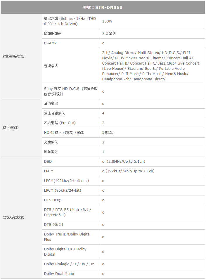 福利品-SONY 7.2ch環繞擴大機 STR-DN860