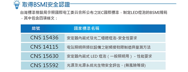 【超殺特惠組】億光 8W 超節能LED燈泡 全電壓 (白/黃光)8入