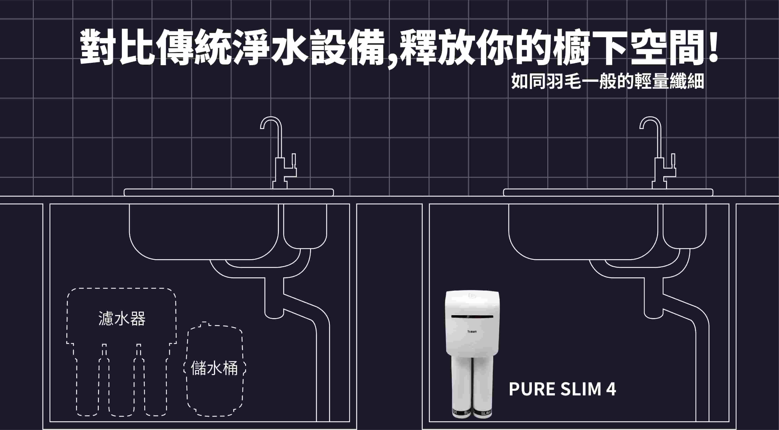 【BWT德國倍世】BWT PURE SLIM生飲水淨水器 SLIM 4