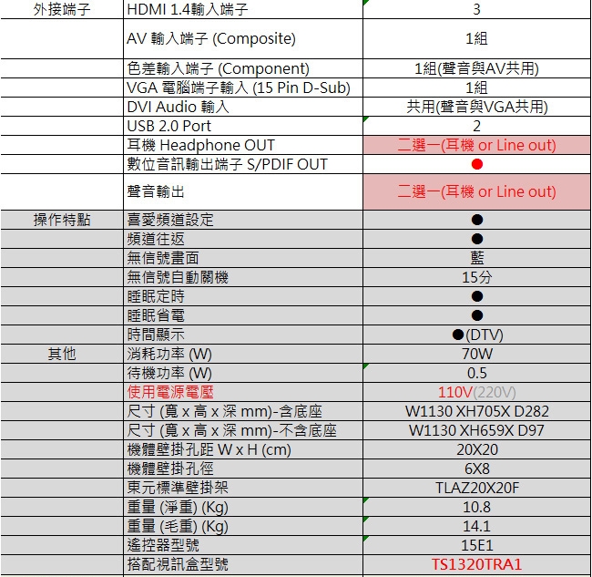 TECO東元 50吋 FHD 低藍光液晶顯示器+視訊盒 TL50A5TRE