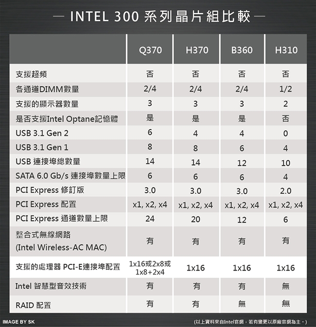 HP 800G4 DM i7-8700T/8GB/M.2-512G/W10P