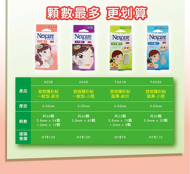 3M Nexcare 茶樹精油荳痘隱形貼-小痘子專用