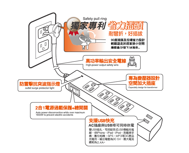 群加 PowerSync 2埠USB+一開4插延長線/1.8m(TPS314GB9018)