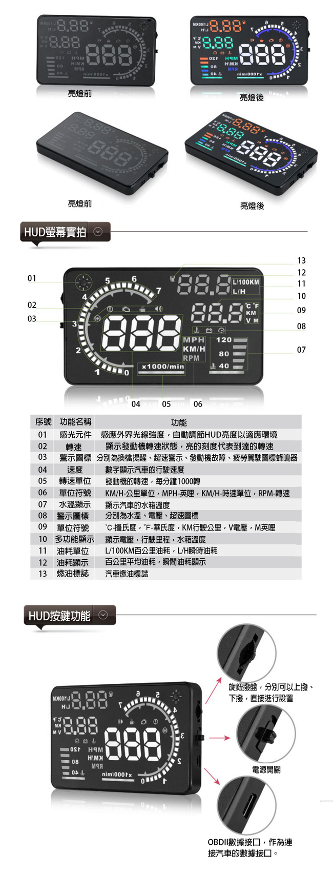 IS愛思 A8 HUD抬頭顯示器