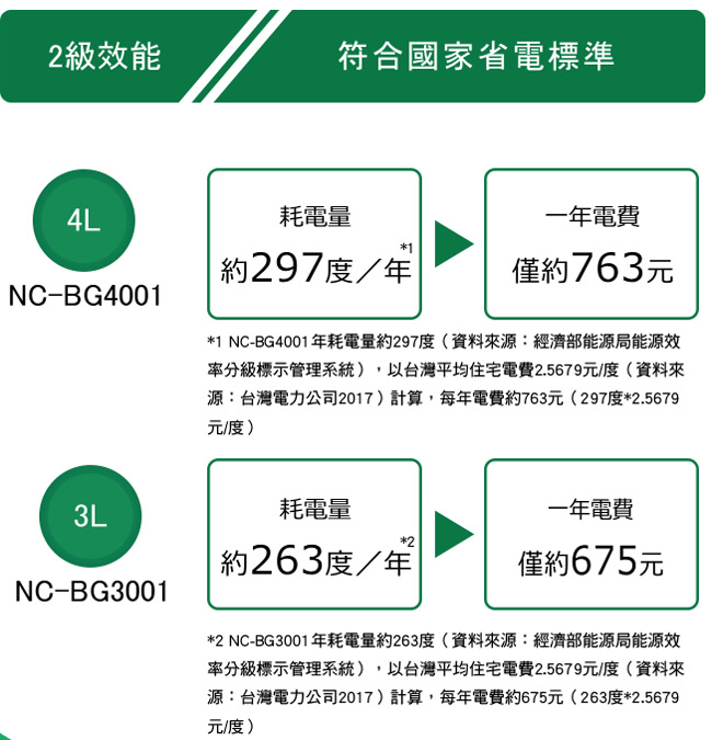 國際牌 4L微電腦熱水瓶(NC-BG4001)