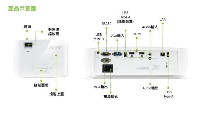 acer X1325Wi WXGA投影機(3600流明)