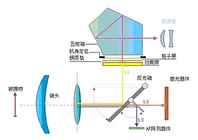 JJC自動對焦校正板ACA-01