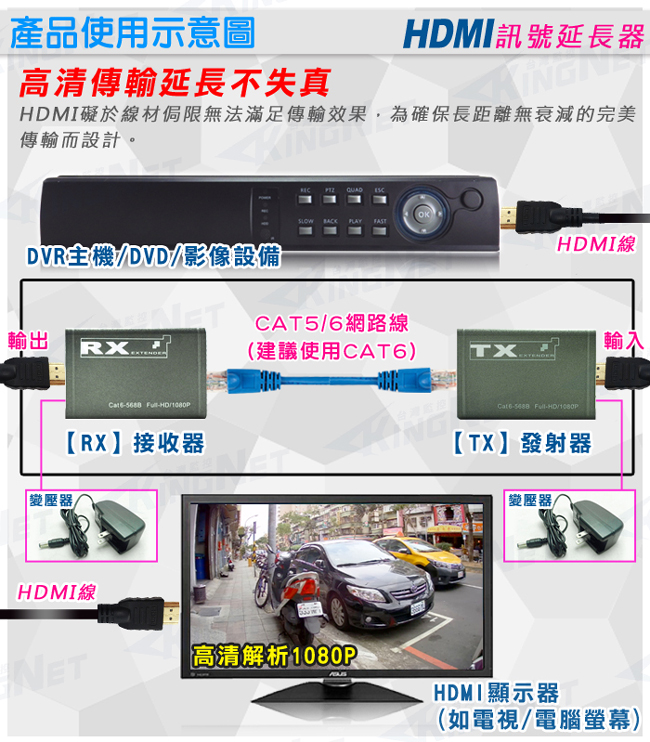 監視器攝影機 KINGNET 監控周邊 HDMI 訊號延長器 60米 60公尺 60M