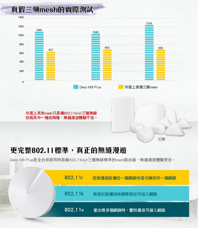 TP-Link Deco M9 Plus Mesh 無線三頻網路wifi分享系統網狀路由器