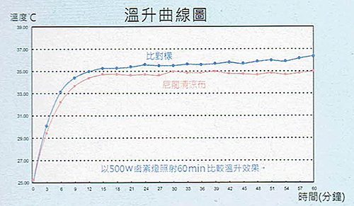 三合豐 ELF 200丹階段壓力涼感日用夜寢完美纖腿露趾彈性襪-2雙