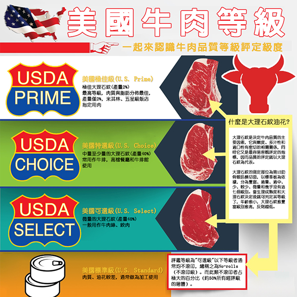 任-【美福】美國特選級肋眼沙朗牛排(200g/片)