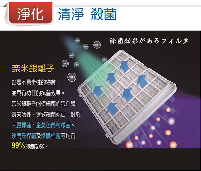 【ProPectin 柏沛樂】蘋果果膠30入x5組 贈山水移動式冷氣空調(SAC86)