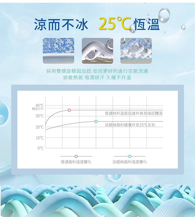 Betrise柴犬 韓款-100%涼感絲3D減壓透氣抗菌冰涼蓆-雙人三件式(可機洗款)