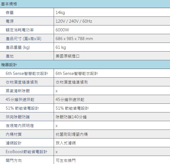 Whirlpool惠而浦14KG電力型乾衣機 WED75HEFW