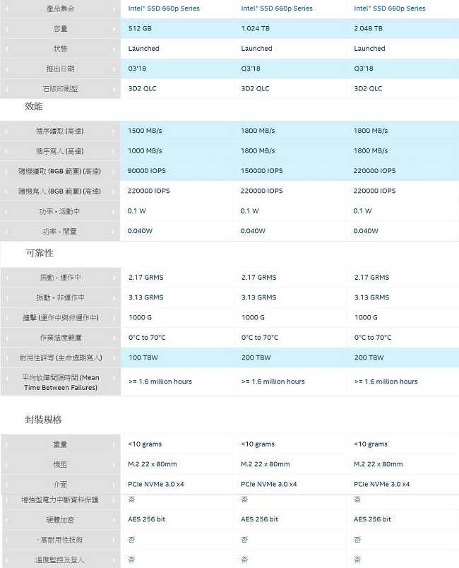 Intel 660P 512GB M.2 2280 PCI-E 固態硬碟