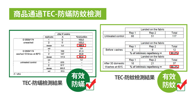 喬曼帝Jumendi 天然防蟎防蚊雙人被套(採用Greenfirst技術)-灰調細語