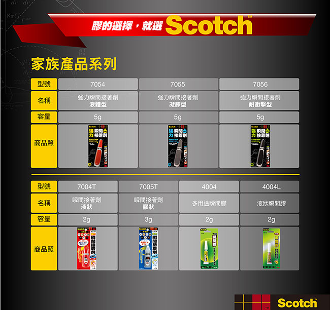 3M 7056 Scotch強力瞬間接著劑-耐衝擊型