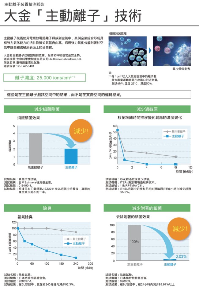 DAIKIN大金 12.5坪 美肌保濕型空氣清淨機 MCK55USCT-T