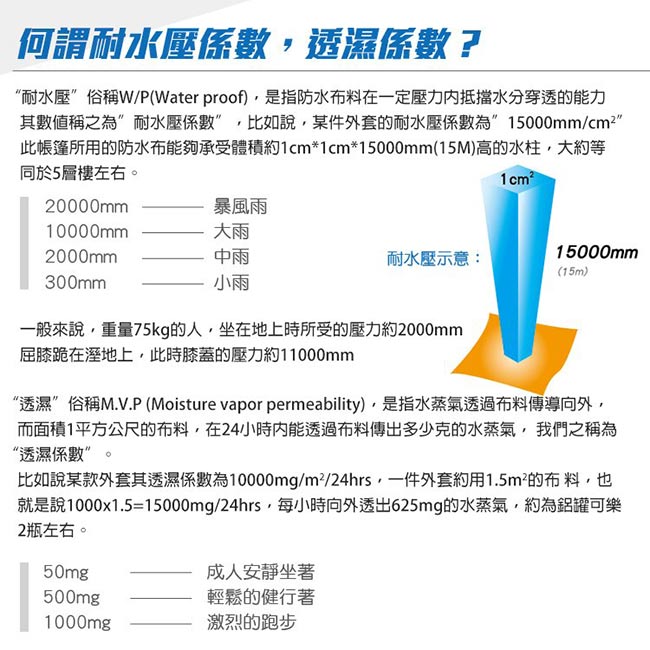 ADISI 女Primaloft可拆帽防水透氣保暖雪衣AJ1621048【薄荷綠】