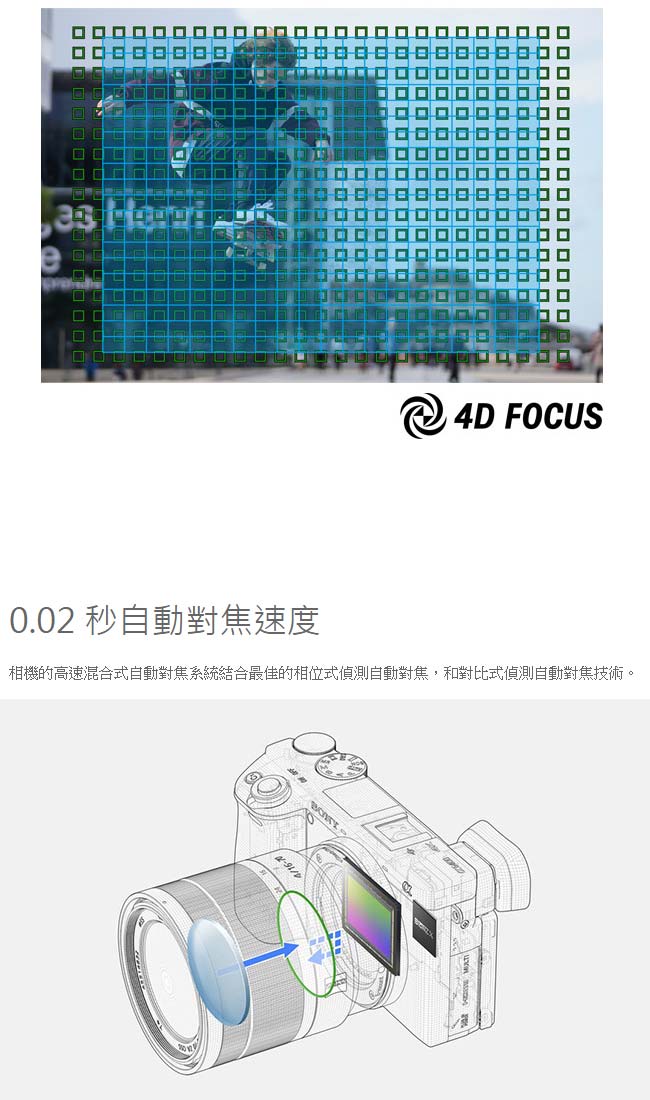 SONY 數位單眼相機 ILCE-6400 (公司貨)