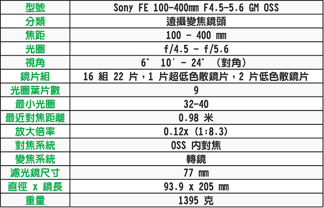 SONY FE 100-400mm F4.5-5.6 GM OSS *(平輸)