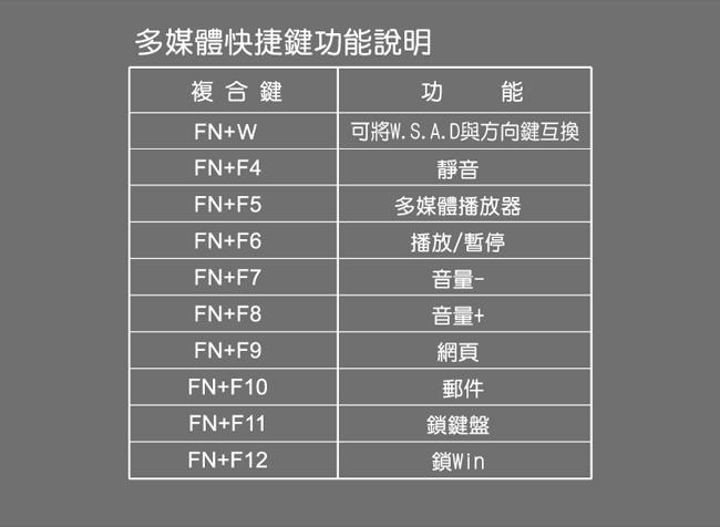 【福利品】TCSTAR 七彩光電競鍵盤 TCK700