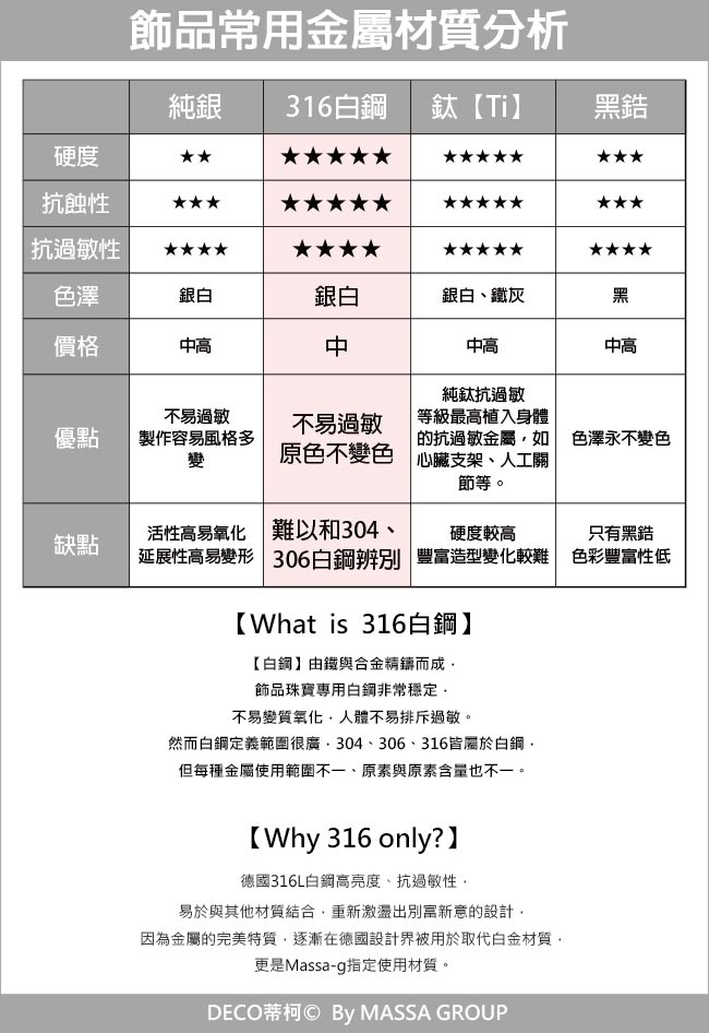 MASSA-G 永不分離 玫瑰金鋼墬搭配X1mini 3mm超合金鍺鈦項鍊