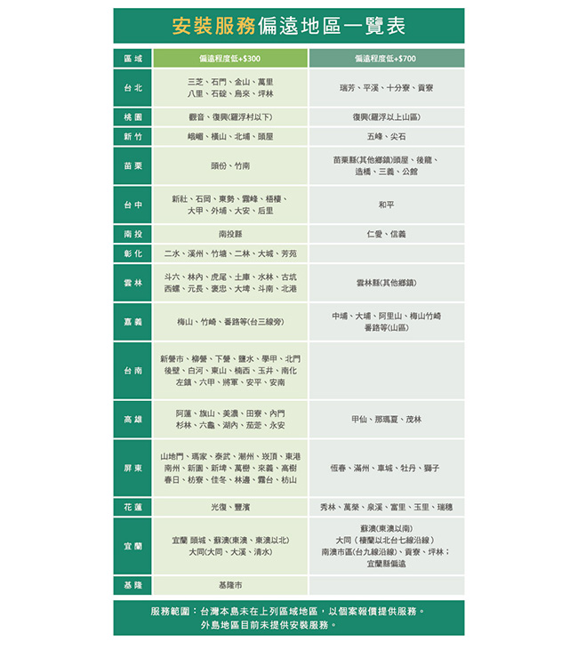 喜萬年SYLVANIA LED璀燦星光 APP智慧雙控 38W調光調色吸頂燈