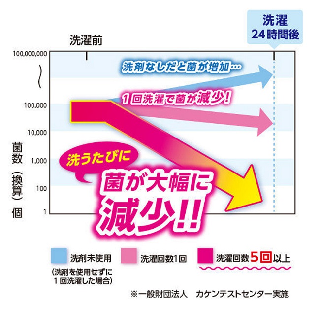 日本Mitsuei美淨易 酵素去污洗衣精補充包1.65kg