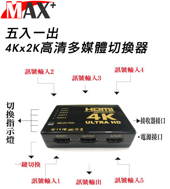 MAX+ 五入一出 4Kx2K高清多媒體切換器