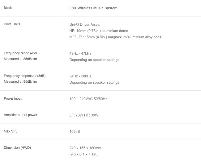 KEF LSX Wireless 無線藍芽喇叭