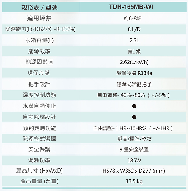 TATUNG大同 8L 1級Wifi遙控智能清淨除濕機 TDH-165MB-WI