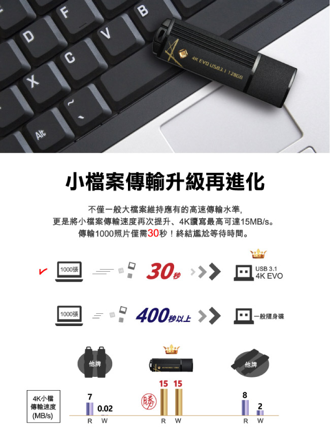 TCELL冠元-USB3.1 128GB 4K EVO 璀璨黑金隨身碟