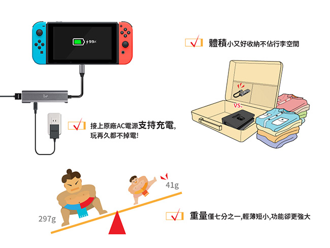 innowatt THE DOCK S Type-C Hub 4合1充電傳輸集線轉接器