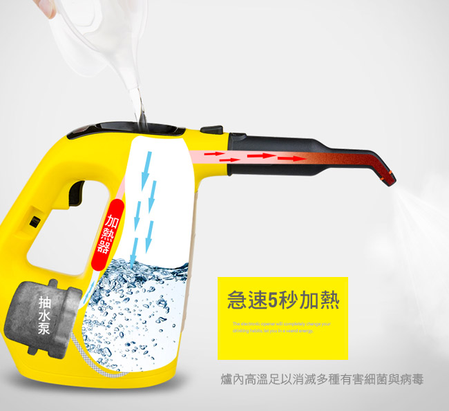 EMMAS多功能手持式蒸氣清潔機 CB-30