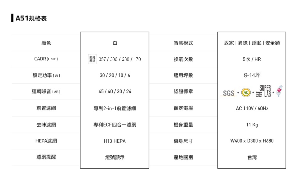 克立淨 9-14坪 電漿滅菌小雷神空氣清淨機 A51