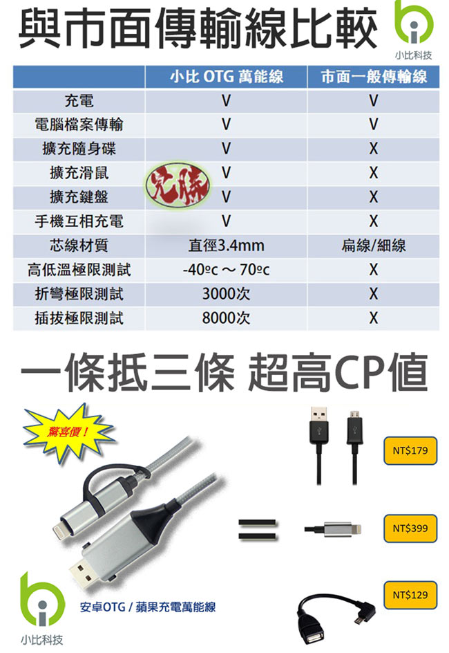 小比科技-OTG 閃充/傳輸雙頭萬能線(安卓/蘋果)-四入