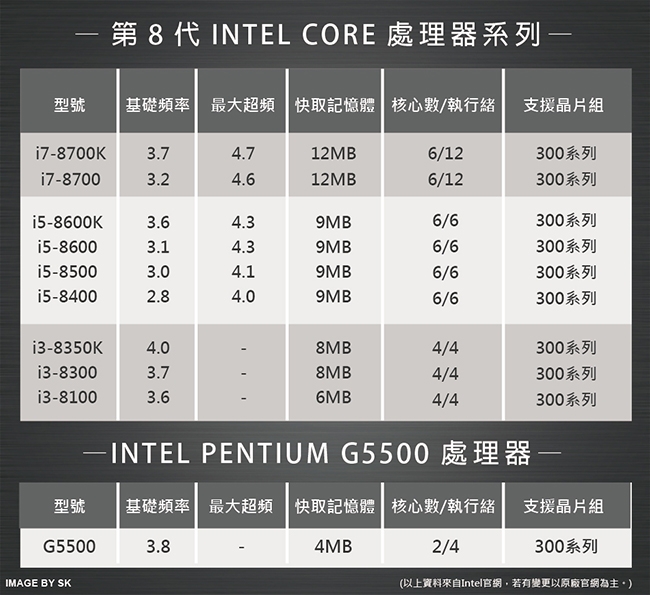 HP 800G4 DM i7-8700T/8GB/M.2-512G/W10P