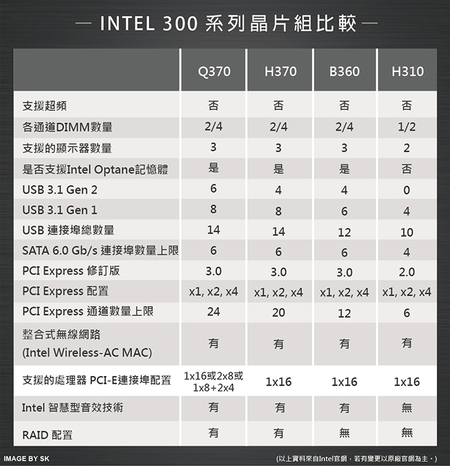 ASUS M840MB i7-8700/8GB/16G Optane+1TB/W10P